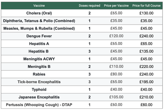 Travel Vaccinations